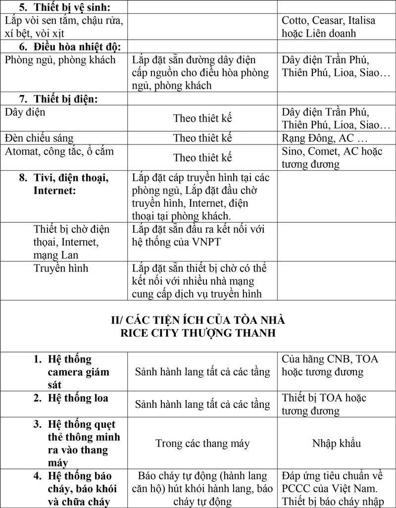 Giá Bán Nhà Ở Xã Hội Rice City Thượng Thanh - Long Biên